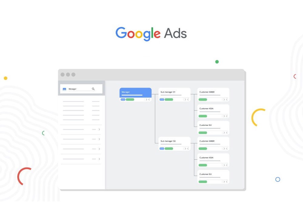 Google Ads Account Map